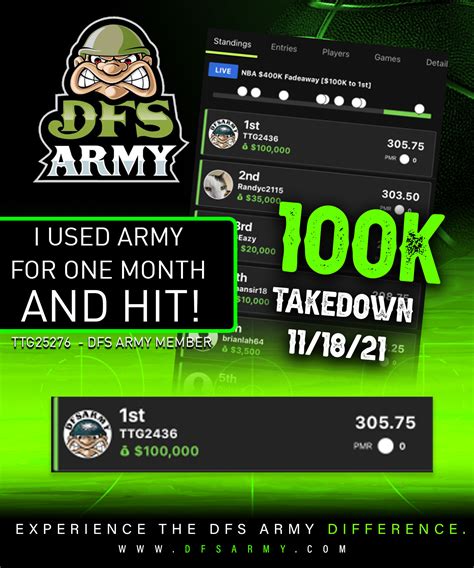 dfs army|DFS Army (@dfsarmy) .